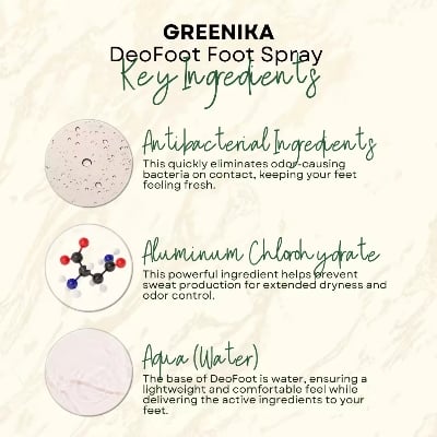 Picture of 1 pc 50ml Greenika DeoFoot  Anti Perspirant Shoe Deodorizer Spray Anti Perspirant Deo Spray Foot Spray Anti Odor Men Foot Deodorant Spray with Tawas Deodorant Whitening