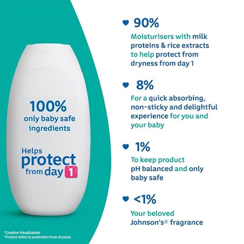 Picture of Johnsons Baby Lotion 200ml
