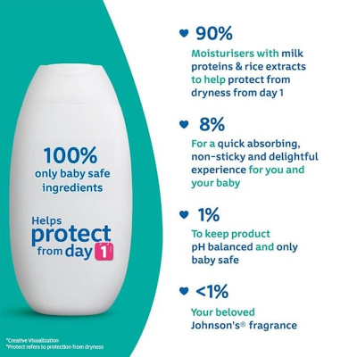 Picture of Johnsons Baby Lotion 200ml