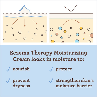 Picture of Aveeno Baby Eczema Therapy Moisturizing Cream – 141gm