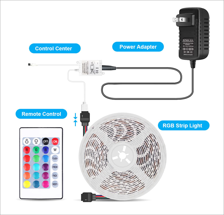 Picture of RGB Led Strip Light 2835 Waterproof Flexible- 4 Color DC12V 5 Meter