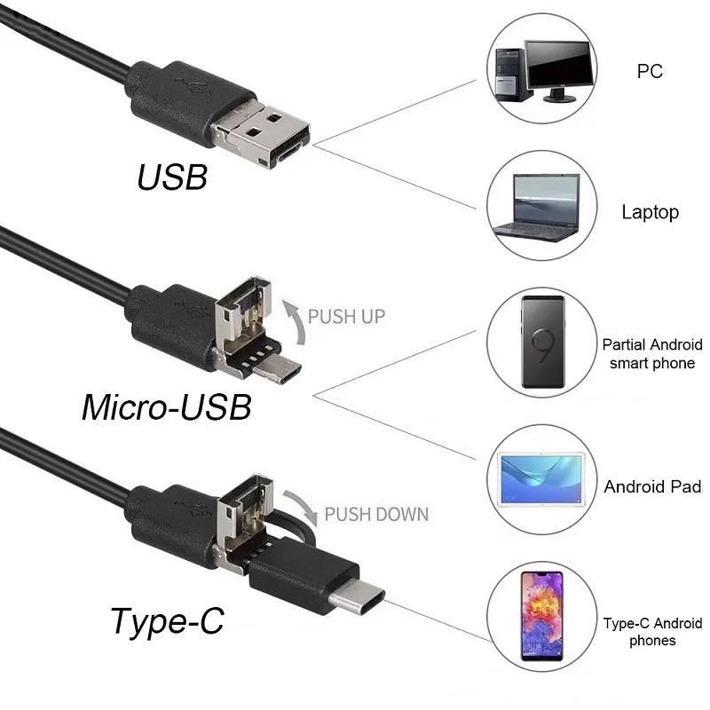 Picture of Endoscope Camera 3in1 Waterproof with Hard wire 2Meter Android Endoscope Camera - Black