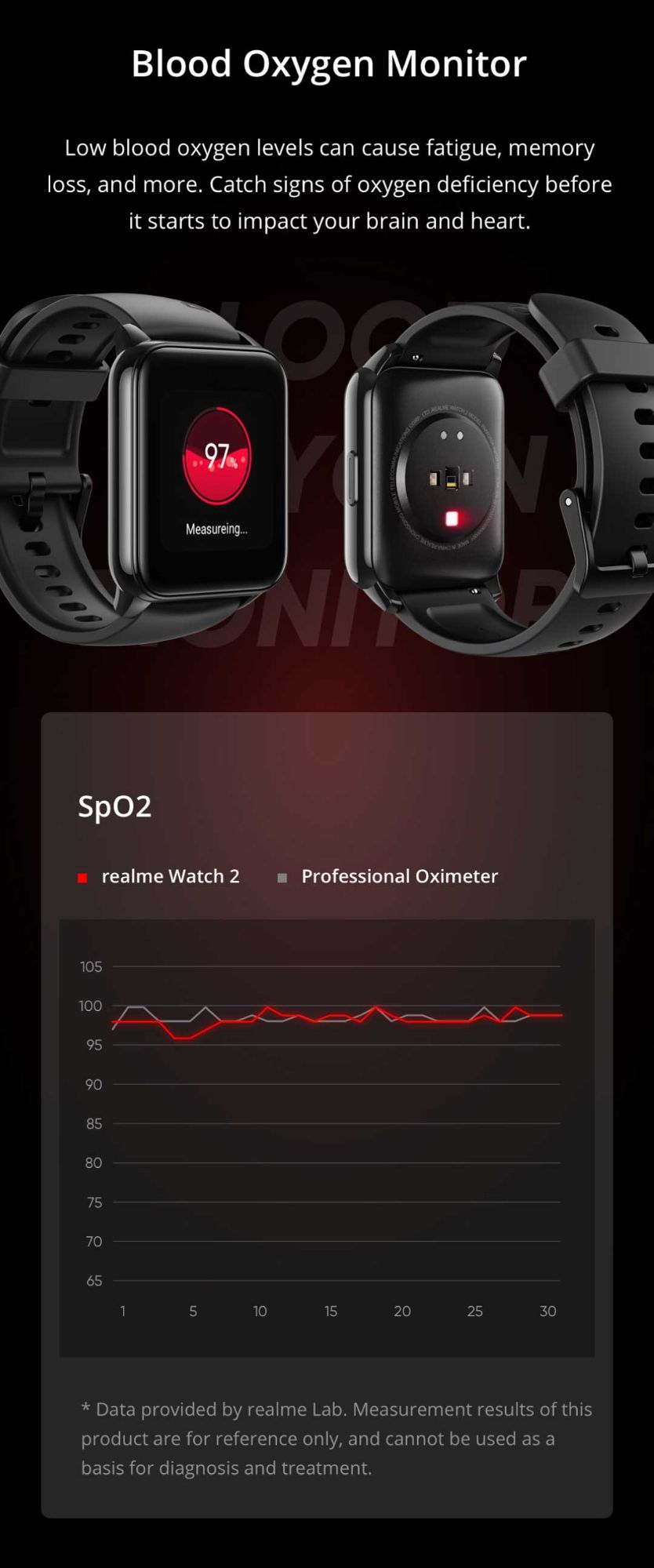 Picture of Realme Watch 2 Global version(1year replacement warranty) - Black