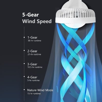Picture of JISULIFE FA13P Oscillating Extendable Desk Fan 8000mAh (New Upgraded)(2 years replacement warranty)