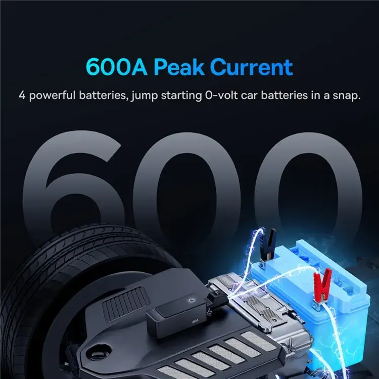 Picture of Baseus Super Energy Alpha Series Jump Starter 600A Portable Compact Car Emergency Start Power 6000mAh Battery - Black