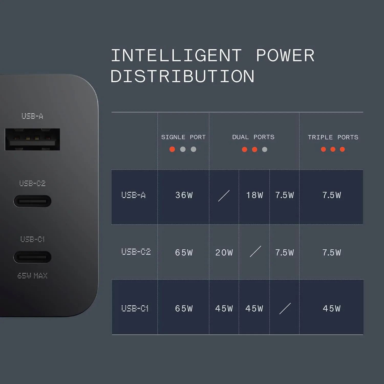 Picture of CMF By Nothing 65W GaN Charger Three Port - Black