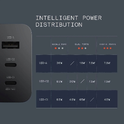 Picture of CMF By Nothing 65W GaN Charger Three Port - Black