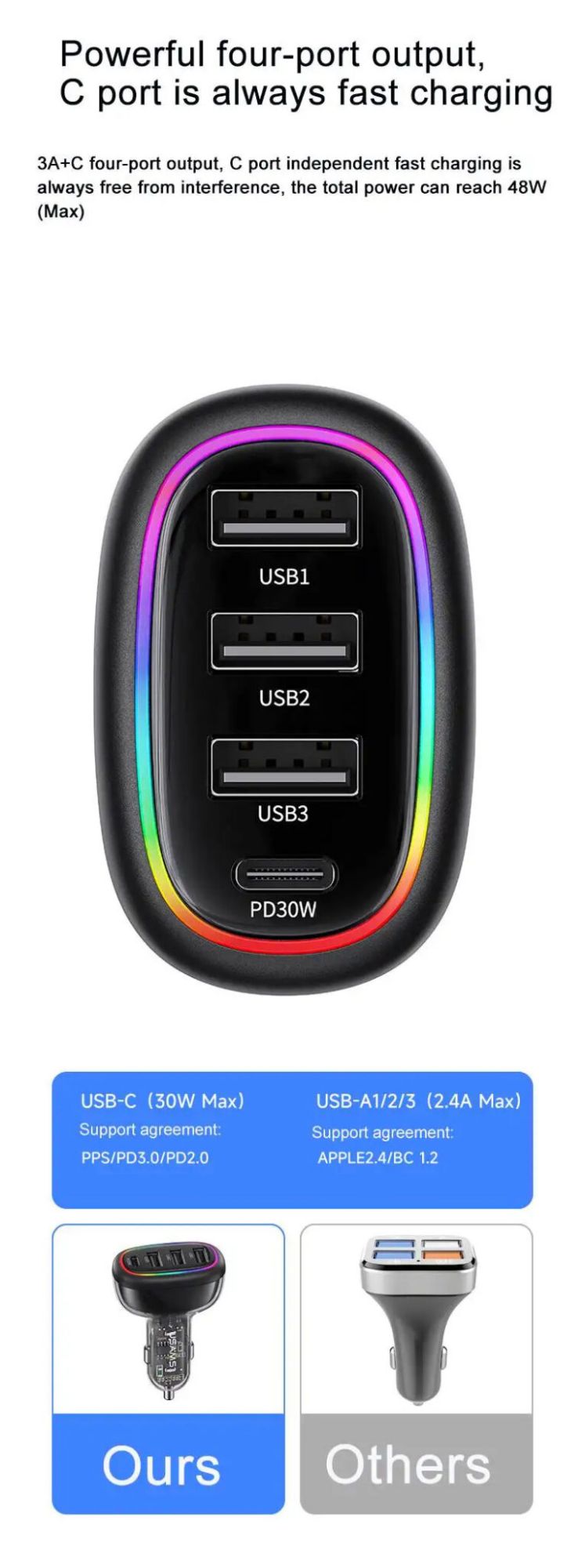 Picture of USAMS Car Charger 1xUSB-C 3xUSB-A C34 48W 3A+C PD Transparent Design (US-CC170 - Black