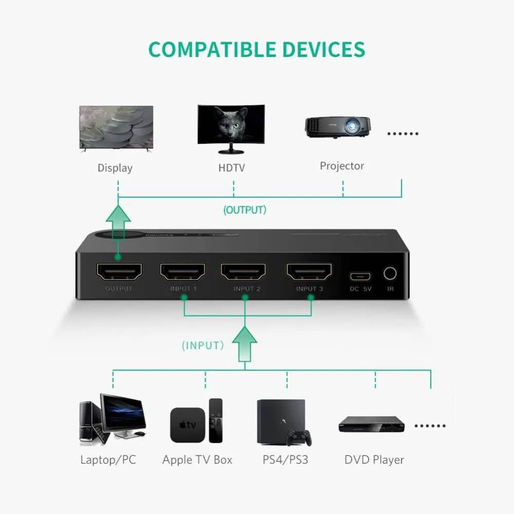 Picture of UGREEN HDMI 3 in 1 Out HDMI Switcher (40235) - Black