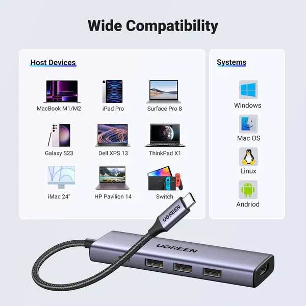 Picture of UGREEN CM511 USB-C Multifunction 5-in-1 Docking Station HUB (15596) - Black