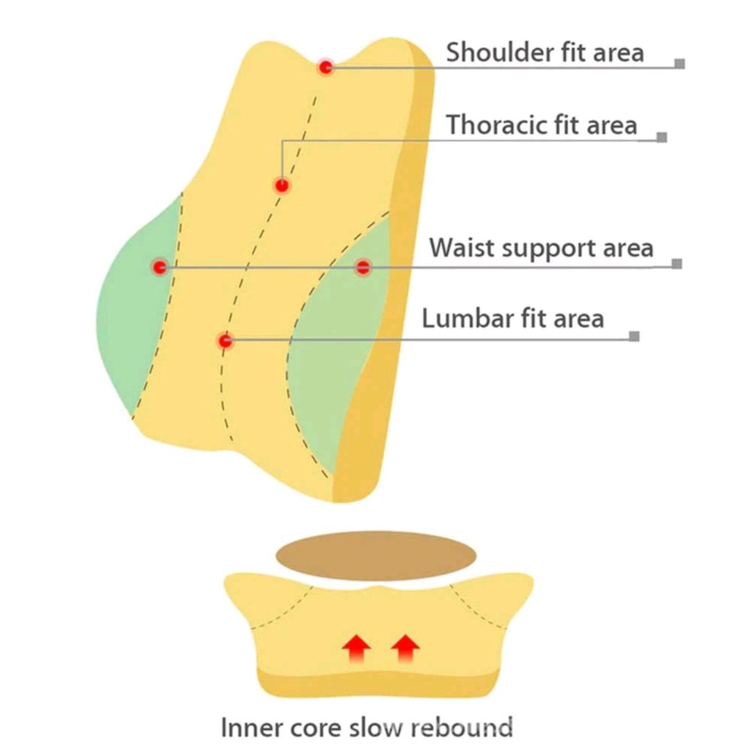 Picture of Premium Car Headrest & Lumbar Support Cushion Set – Rebound Memory Foam Backrest Pillow - Black