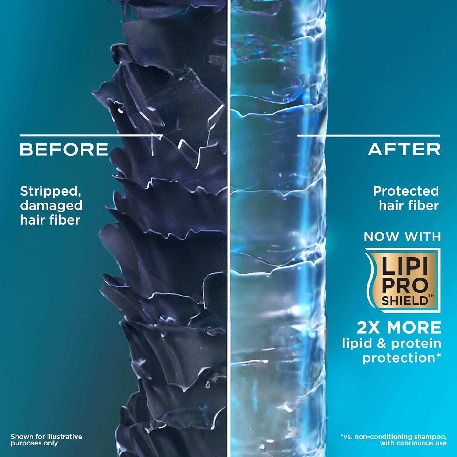 Picture of OGX Thick & Full + Biotin & Collagen Volumizing Shampoo, Nutrient-Infused Hair Shampoo