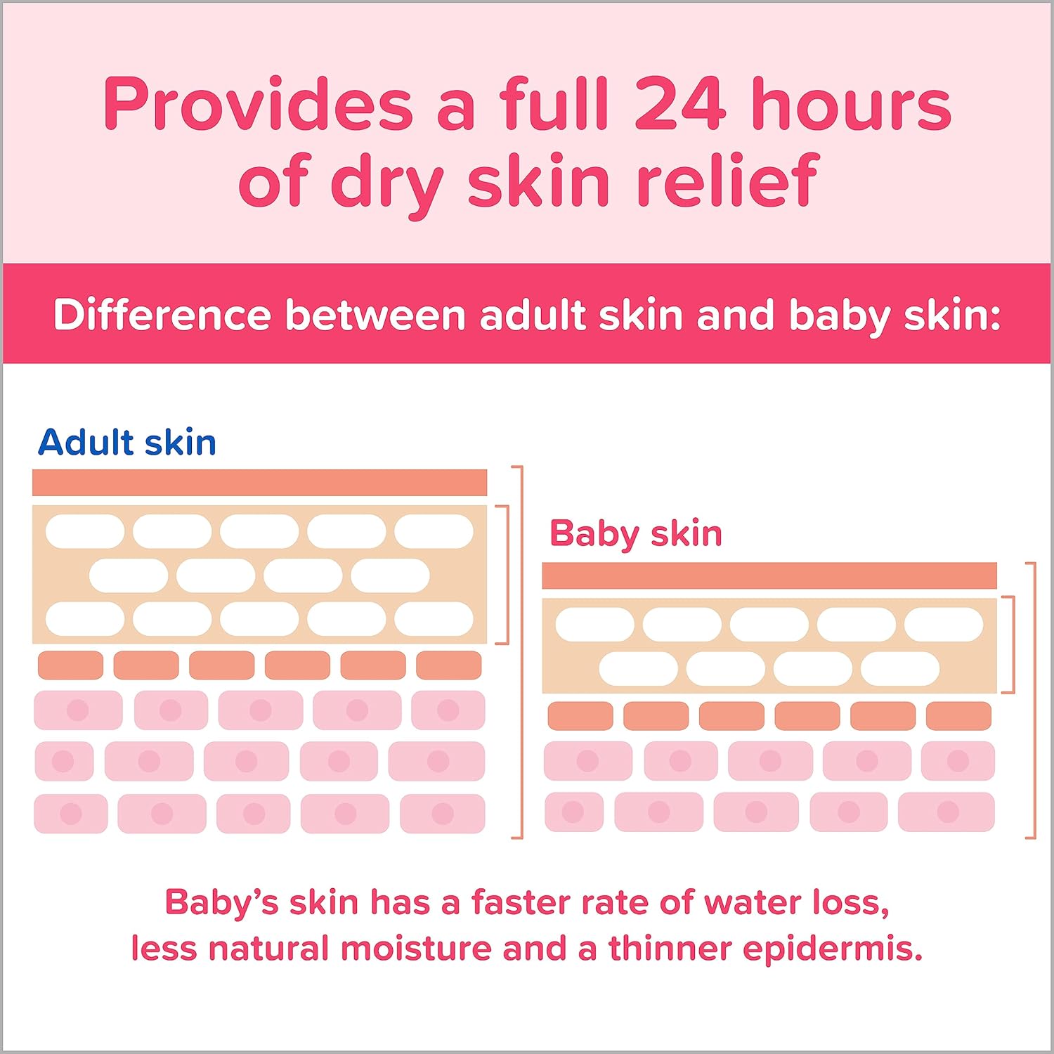 Picture of Johnson's Moisturizing Mild Pink Baby Lotion