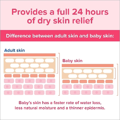 Picture of Johnson's Moisturizing Mild Pink Baby Lotion