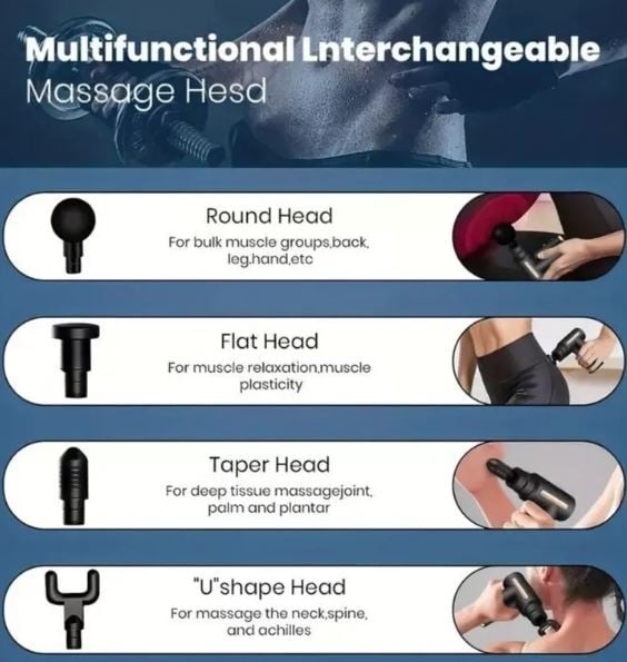Picture of Body Massage Gun primarily used to relieve muscle pain, fatigue, post-exercise tension, and improve blood circulation.