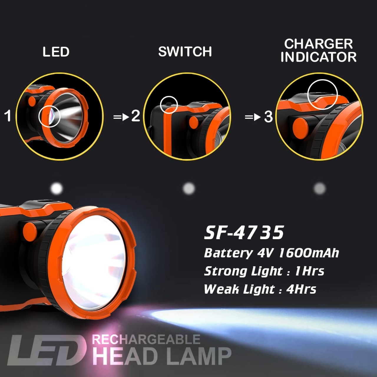 Picture of Sunford LED Head Lamp or Head Light SF-4735 - 1 Piece