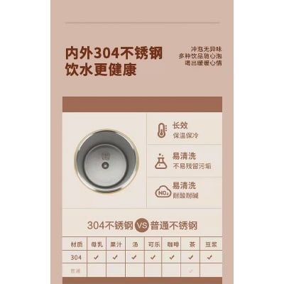 Picture of New Mini Coffee thermos Mug Sealed Leak Proof Drinking Cup Portable Home Office Girls/gents Coffee Milk Tea Thermos Cup(White)