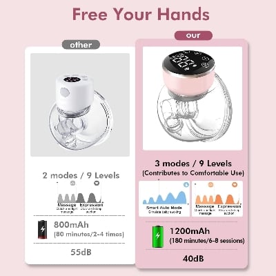 Picture of Breast Pump for Feeding Mothers, Breast Feeding Pump, Electric Breast Pump Automatic with 3 Modes & 9 Levels, Rechargeable Wearable Milk Pump for Breastfeeding 180ml, 24 mm Flange 1 Pack - Multicolor