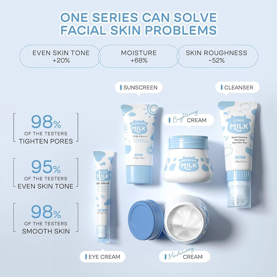 Picture of LAIKOU Milk Extracted 5 Pcs Smoothing & Deep Hydrating Skin Care Set- 5 Pcs/Combo - 