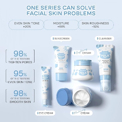 Picture of LAIKOU Milk Extracted 5 Pcs Smoothing & Deep Hydrating Skin Care Set- 5 Pcs/Combo - 