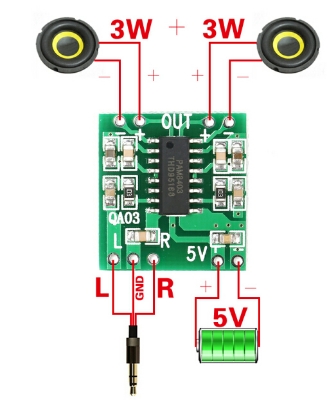 Picture of PAM-8403 Stereo Audio Amplifier - Green Green