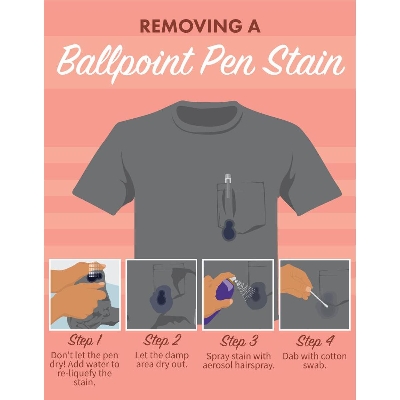 Picture of Cloth Ink & Stain Remover