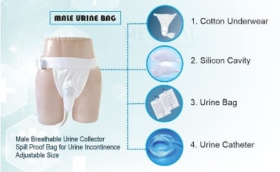 Picture of Portable Reusable Medical Incontinence Bag - Collecting Bag for Men and Women with Catheter Bag and Urinal