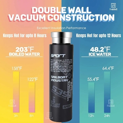 Picture of Hot and Cold temperature Holding Thermal Insulated New Stainless Steel Water Bottle - Your Drink Stays Cold or Hot for Hours