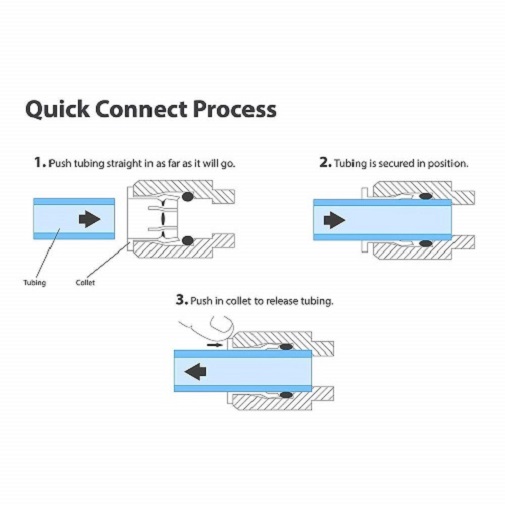 Picture of Quick Connectors Fittings RO Water Filters Elbow 1/4" Joint Pipe (Price for 5pcs,) - White
