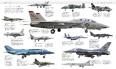 Picture of The Aircraft Book: The Definitive Visual History Hardcover