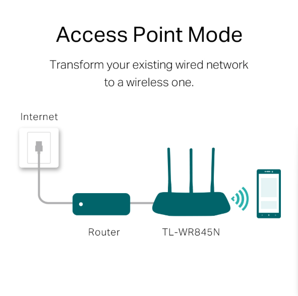 Picture of TP-Link TL-WR845N 300 Mbps Wireless Wi-Fi Router
