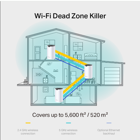 Picture of TP-Link Deco S7 AC1900 2 Pack Whole Home Mesh Wi-Fi System Smart Router 100 Device Capacity 1900 Mbps Dual-Band with Gigabit Ports
