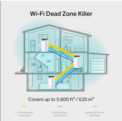 Picture of TP-Link Deco S7 AC1900 2 Pack Whole Home Mesh Wi-Fi System Smart Router 100 Device Capacity 1900 Mbps Dual-Band with Gigabit Ports