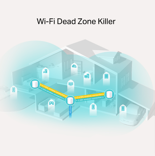 Picture of tp-link deco x20 ax1800 whole home mesh wi-fi 6 system (3 pack)