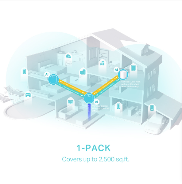 Picture of TP-Link Deco X50 AX3000 Whole Home Mesh WiFi