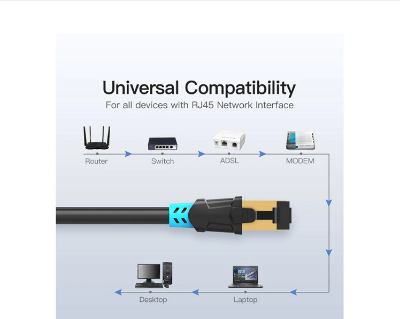 Picture of Vention VAP-A06-B300 Cat-6, 3 Meter, Black Network Cable # VAP-A06-B300, SFTP Patch Cord