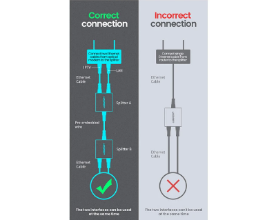 Picture of Ugreen CM210 (50923) RJ45 Female To Female Black Ethernet Splitter # 1 In 2 Out, 50923 (2 Pack)