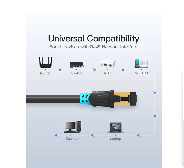 Picture of Vention VAP-A06-B500 Cat-6, 5 Meter, Black Network Cable # VAP-A06-B500, SFTP Patch Cord
