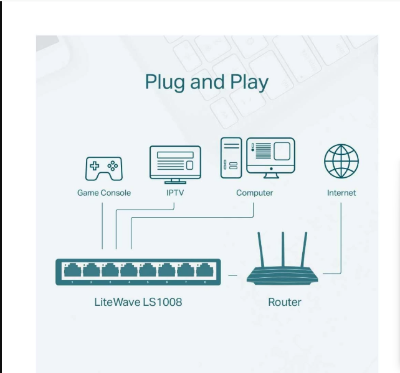 Picture of TP-Link LS1008 8 Port Desktop Switch