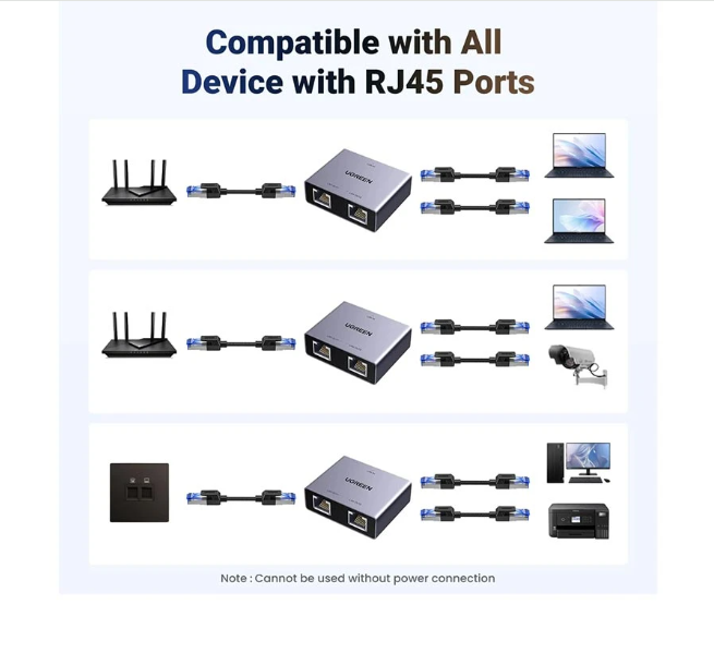 Picture of UGREEN NW301 (45311) RJ45 Female To Female Gigabit Ethernet Splitter (1 In 2 Out) #45311