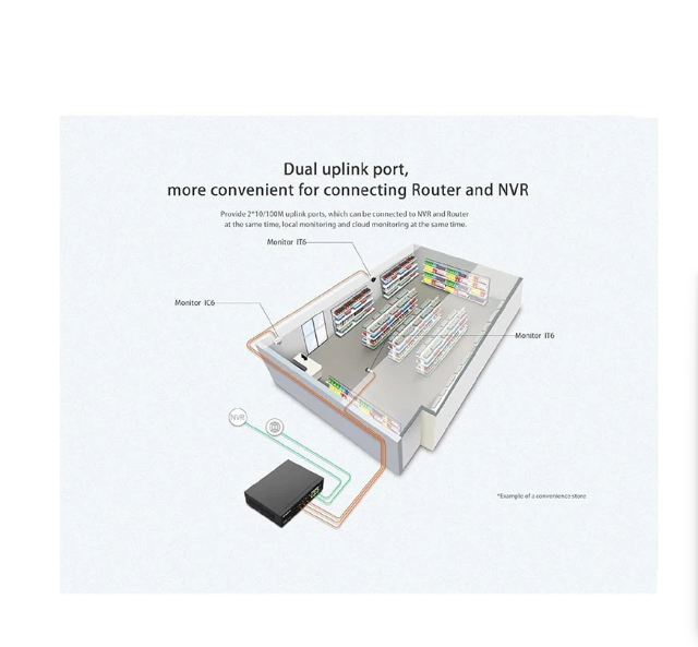 Picture of Tenda S106PC 6 Por Unmanaged Desktop Switch