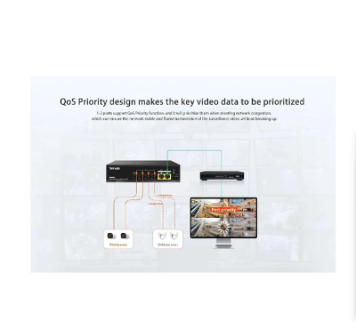 Picture of Tenda S106PC 6 Por Unmanaged Desktop Switch