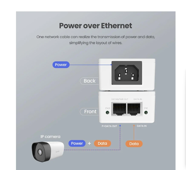 Picture of Tenda PoE30G-AT (1PoE. 1LAN) GIGABIT PoE INJECTOR ( Upto 30W)