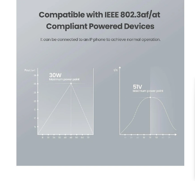 Picture of Tenda PoE30G-AT (1PoE. 1LAN) GIGABIT PoE INJECTOR ( Upto 30W)