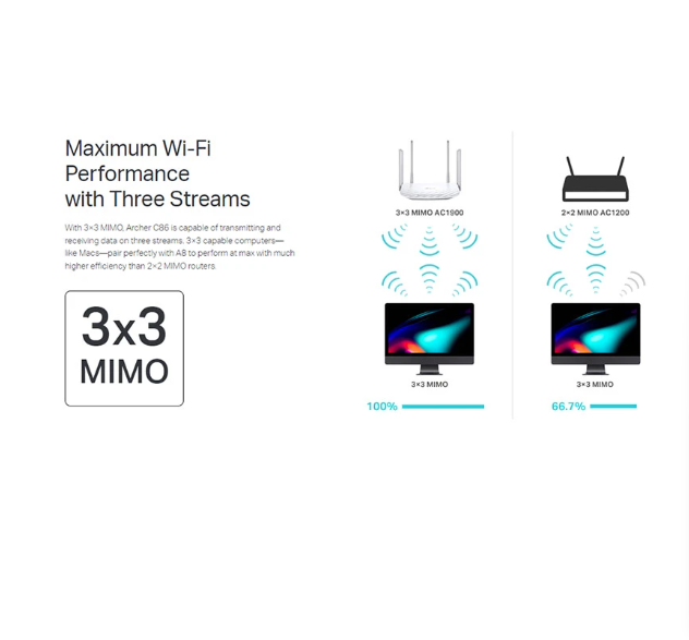 Picture of TP-Link Archer C86 AC1900 Mbps Gigabit Dual-Band Wi-Fi Router