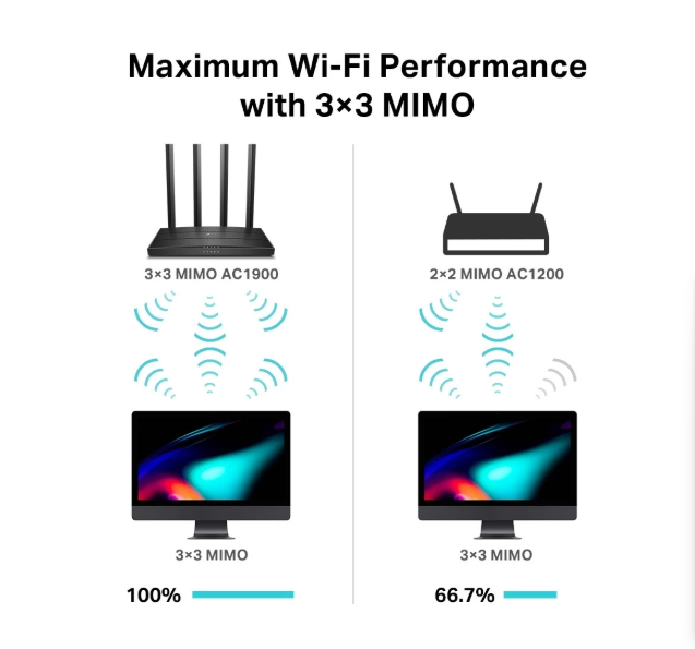 Picture of TP-Link Archer C80 AC1900 Mbps Gigabit Dual-Band Wi-Fi Router