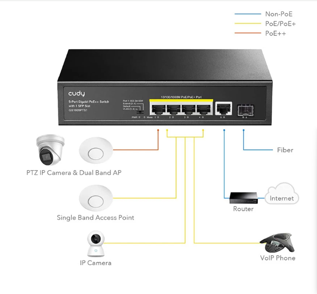 Picture of Cudy GS1005PTS1 6 Port Network Switch