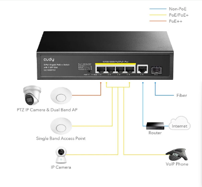 Picture of Cudy GS1005PTS1 6 Port Network Switch