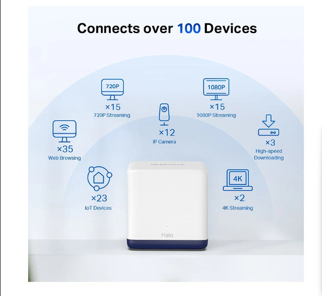 Picture of MERCUSYS HALO H50G AC1900 Mbps Gigabit Dual-Band Wi-Fi 5 Mesh Router (2-Pack)