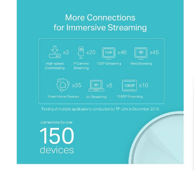 Picture of TP-Link Deco X20 AX1800 Mbps Gigabit Dual-Band Mesh Wi-Fi 6 System (1-Pack)